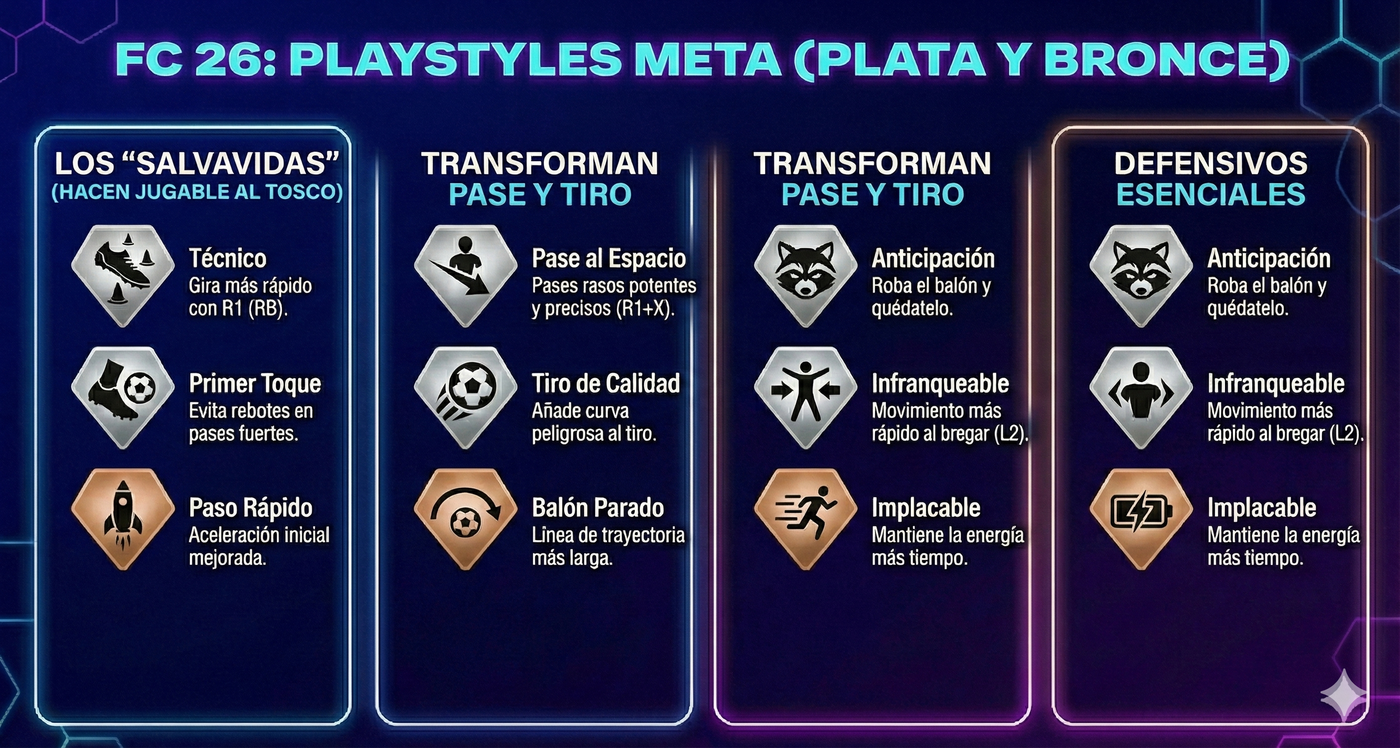 Meta Playstyles Plata
